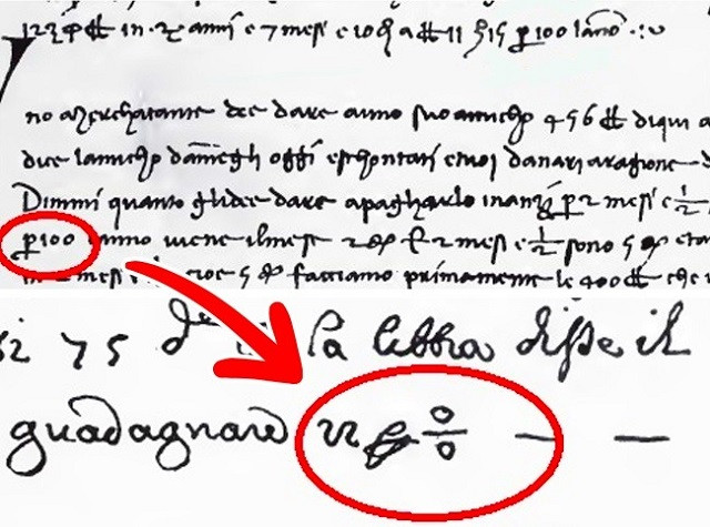 Biểu tượng phần trăm Biểu tượng phần trăm