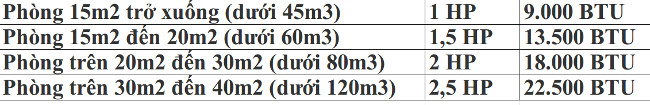 Công thức tính công suất điều hòa  Công thức tính công suất điều hòa