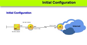 CCNA Lab: Initial Switch Configuration