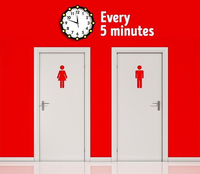 Đi tiểu liên tục