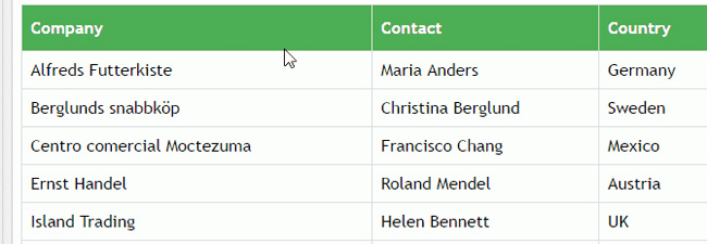 Hiệu ứng khi di chuột qua hàng của bảng