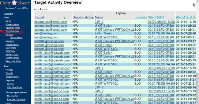 Tổng quan về hoạt động mục tiêu