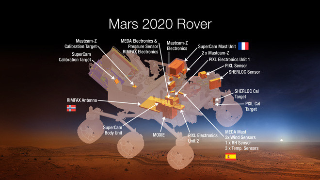 Cấu tạo "cơ thể" của Mars Rover