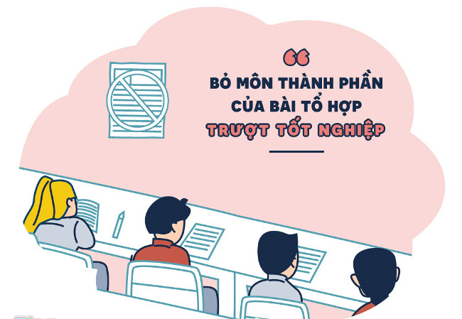 Bỏ môn thành phấn của bài tổ hợp, xem như trượt tốt nghiệp Bỏ môn thành phấn của bài tổ hợp, xem như trượt tốt nghiệp