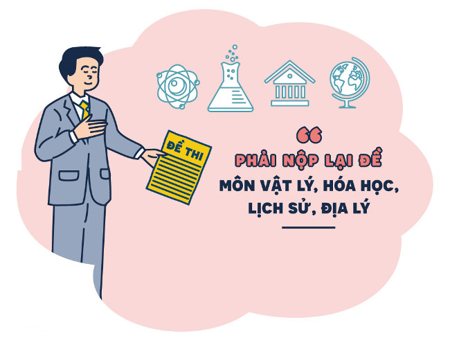 Đối với những môn thi trắc nghiệm cần nộp lại đề thi Đối với những môn thi trắc nghiệm cần nộp lại đề thi