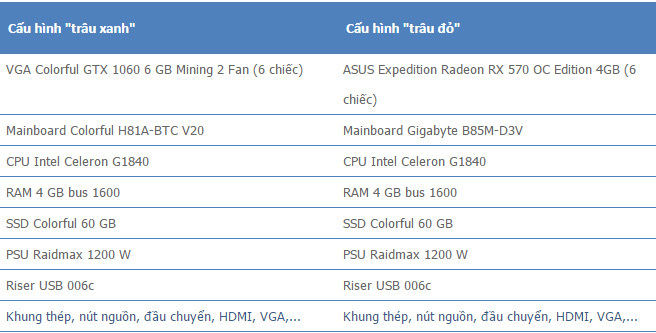 So sánh cấu hình giữa trâu xanh và trâu đỏ  So sánh cấu hình giữa trâu xanh và trâu đỏ