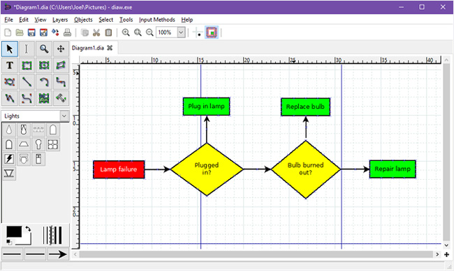 Giao diện yEd Graph Editor