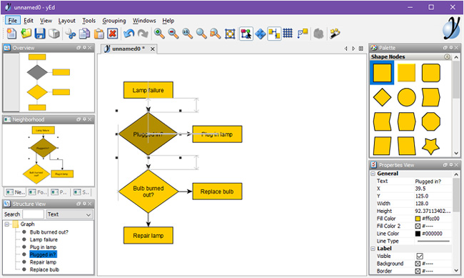 Giao diện yEd Graph Editor