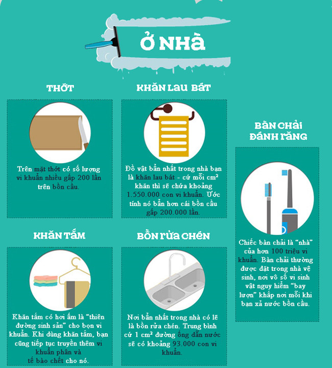 Đồ dùng ở nhà