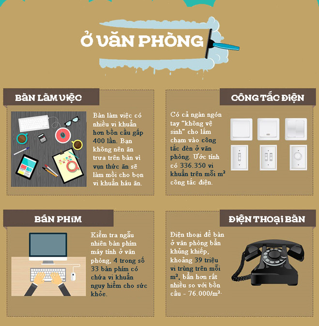 Đồ dùng ở văn phòng