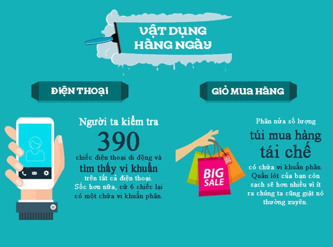 Vật dụng hằng ngày cũng chứa đầy vi khuẩn