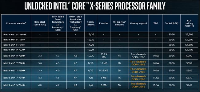 Bảng các dòng Intel
