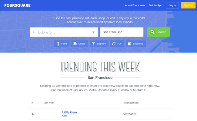 Foursquare bây giờ