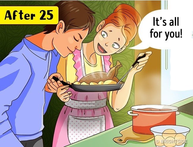 Mẫu người lý tưởng  - sau tuổi 25