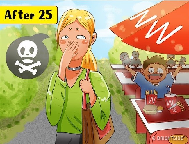 Đồ ăn nhanh - sau tuổi 25