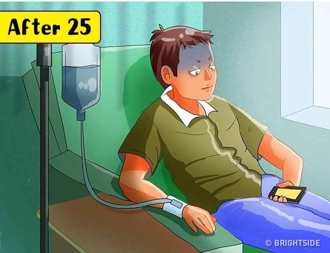 Sức khỏe - sau tuổi 25