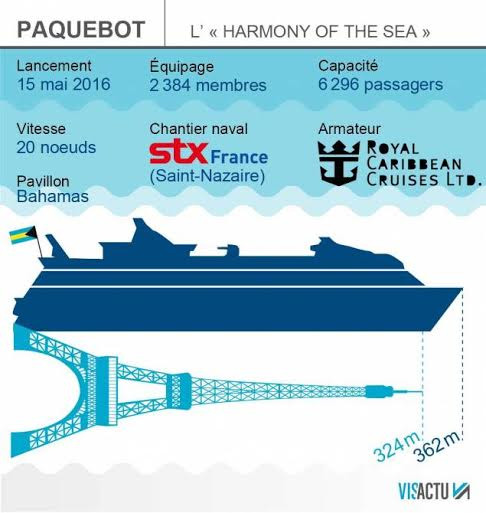 Hình ảnh đồ họa về du thuyền lớn nhất thế giới