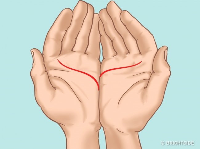 Đường tình duyên tay trái thấp hơn tay phải