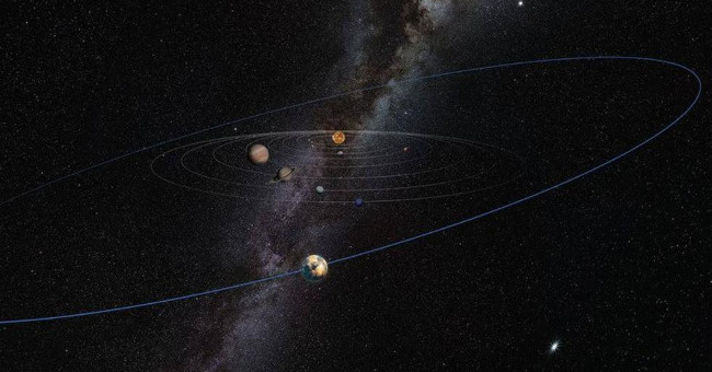 Mô phỏng quỹ đạo của hành tinh thứ 10 nằm ở Vành đai Kuiper