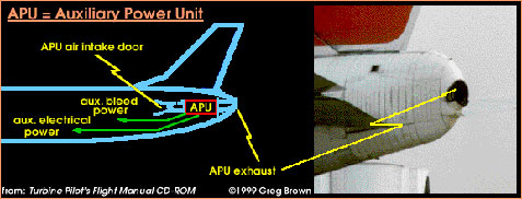 Động cơ nằm trong lỗ nhỏ ở đuôi máy bay có tên gọi là APU