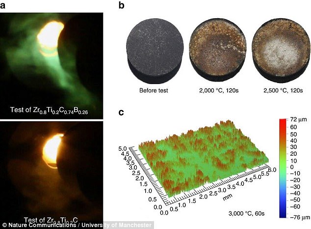 Lớp phủ cacbua - gốm siêu bền mới 