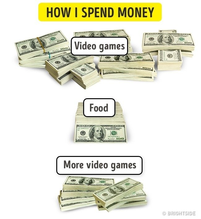 Đừng chi quá nhiều tiền cho những thứ vô ích khác.