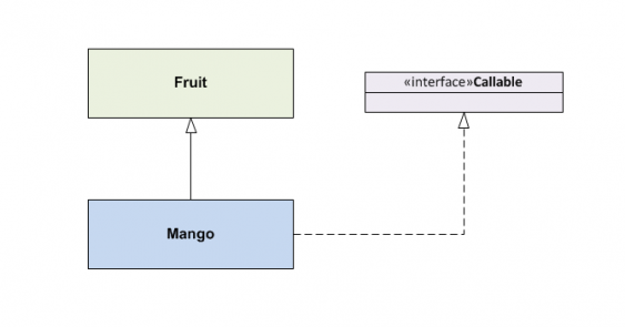 Ví dụ về lớp Mango