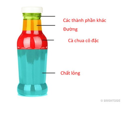 Tương cà chua