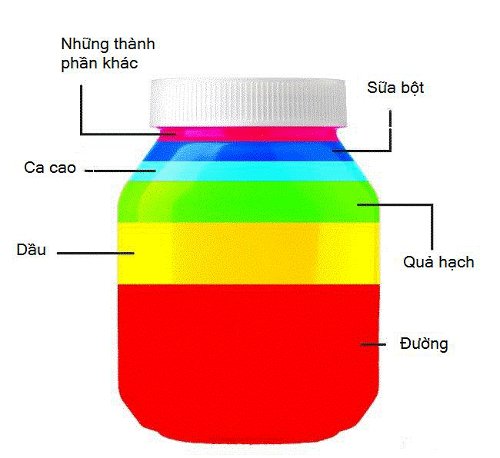 Nutella (thương hiệu của mứt hạt phỉ sôcôla ngọt)