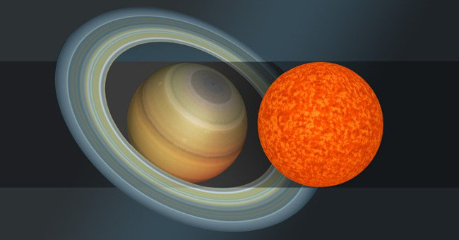 So sánh kích thước của EBLM J0555–57Ab so với sao Thổ