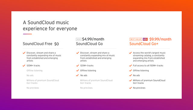 Các gói của SoundCloud tỏ ra kém hấp dẫn 