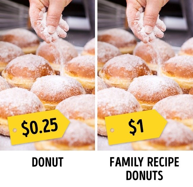 Đẳng cấp nhà hàng