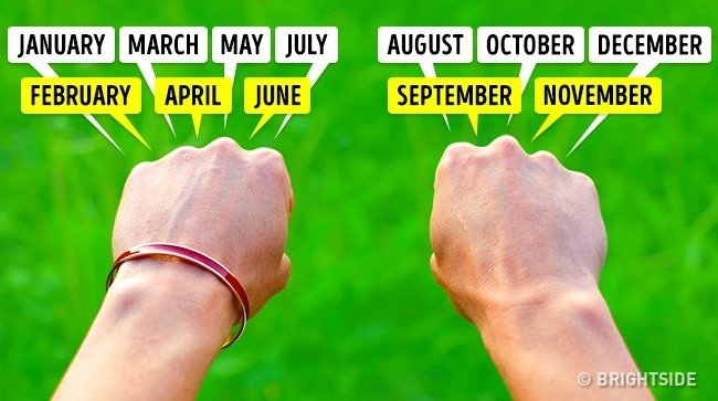 Tính số lượng ngày trong một tháng