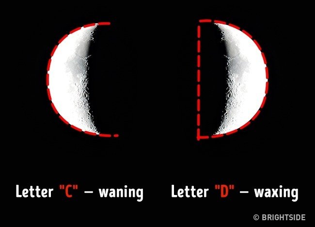 Xác định Mặt Trăng đang khuyết đi hay tròn ra