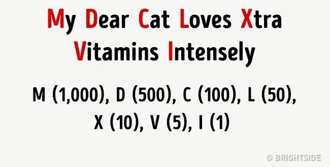 Mẹo nhớ chữ số La Mã