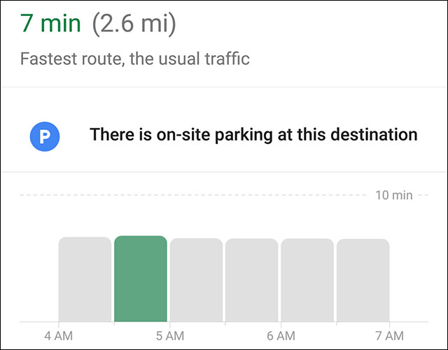 Biểu đồ dự báo thời gian di chuyển trên Google Maps
