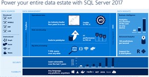 Mời tải SQL Server 2017 phiên bản đầu tiên từ Microsoft