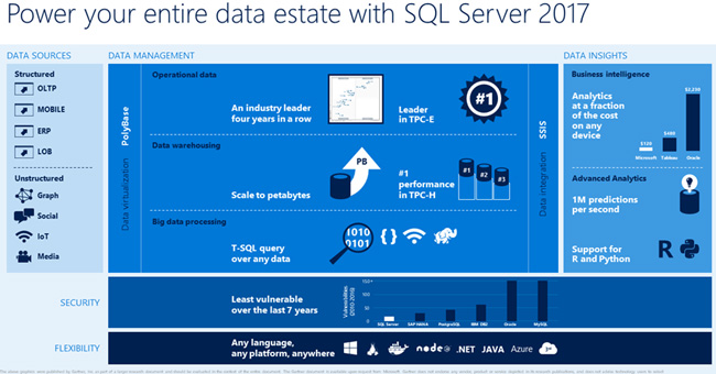 SQL Server 2017