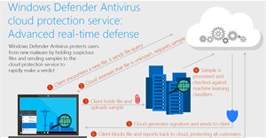 Windows Defender Antivirus có khả năng phát hiện và xóa phần mềm độc hại nhanh chưa từng thấy