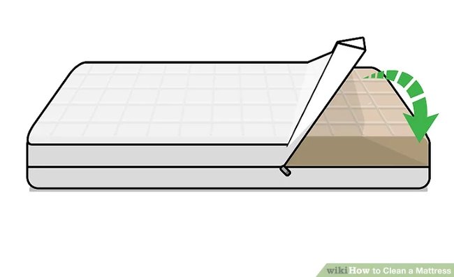 Dùng bọc bảo vệ nệm