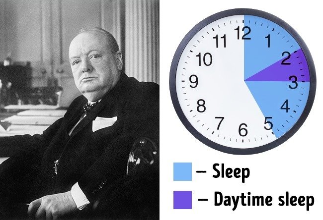 Ngủ theo kiểu “Siesta” – 6,5 tiếng/ngày