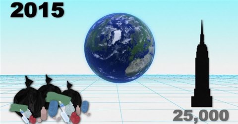 Trái Đất đang có hơn 8 tỷ tấn nhựa, có trọng lượng tương đương 1 tỷ con voi