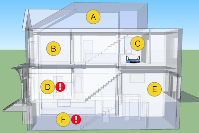 Các vùng thử nghiệm