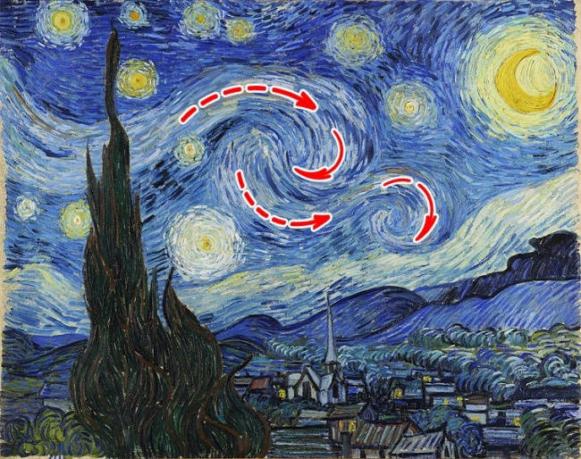 Bức tranh The Starry Night (tạm dịch là "Đêm đầy sao") của danh họa nổi tiếng Van Gogh