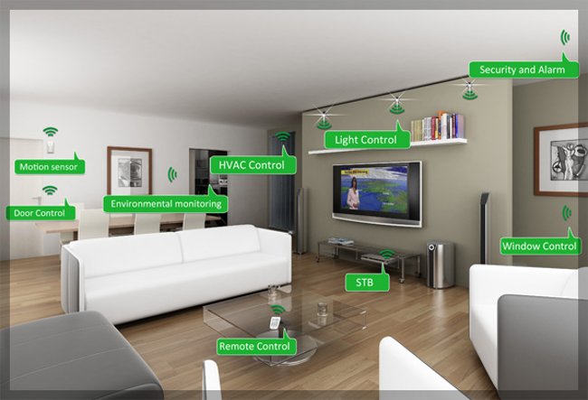 Smart homes