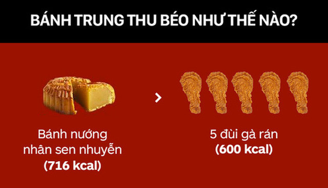 Bánh trung thu