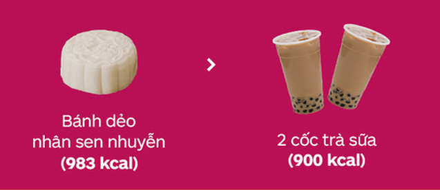 Bánh trung thu béo như thế nào