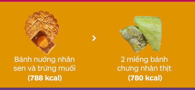 Bánh trung thu có lượng calo cao không?