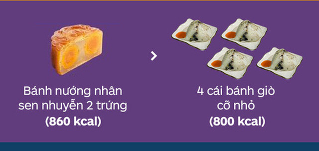 Một chiếc bánh nướng sẽ bằng 4 chiếc bánh giò bạn ăn