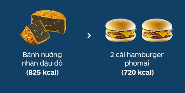 Và để cho thêm phần trực quan thì muốn tiêu hết một cốc trà sữa, bạn cần...